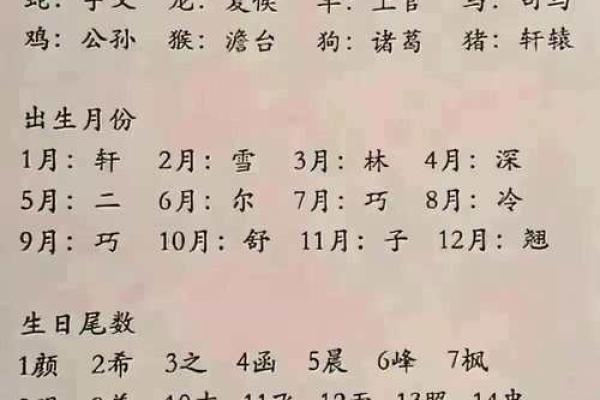 宝宝取名网生辰八字免费