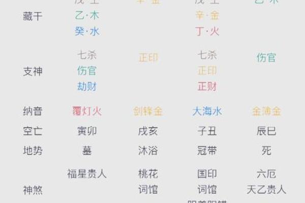 周易算命师：天干地支一气格的八字命运好吗
