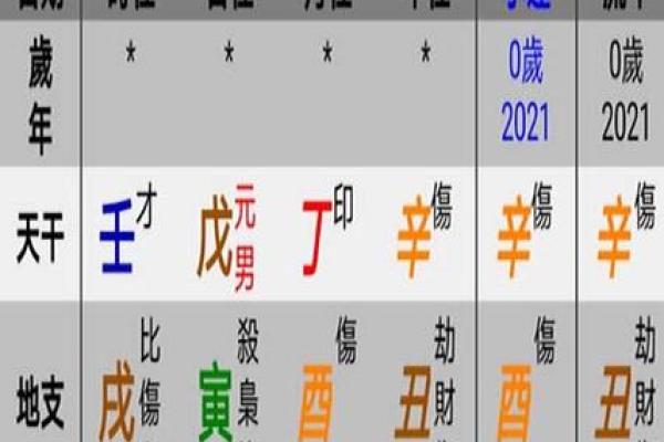 辛丑年出生的上等八字 辛丑年出生好不好