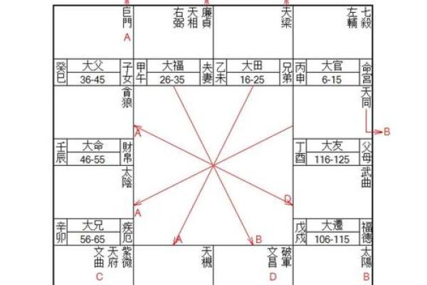 紫微斗数容易还是八字容易 紫微斗数比八字准？