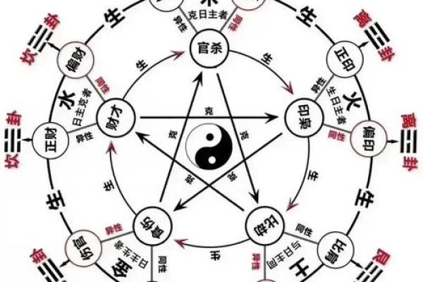 8字算命免费