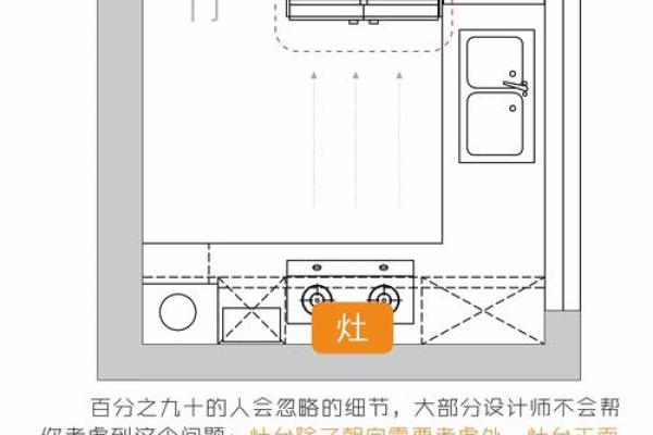 厨房的风水禁忌