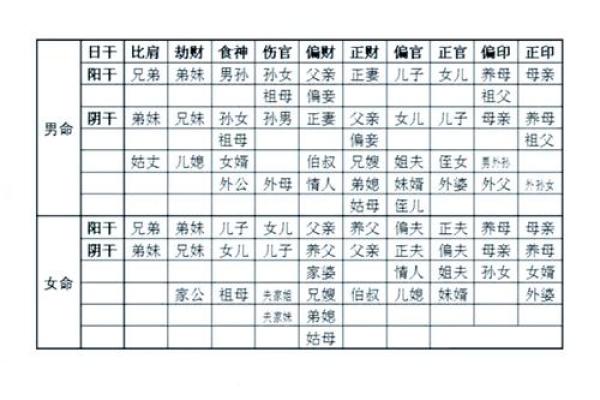 八字十神定位秘诀