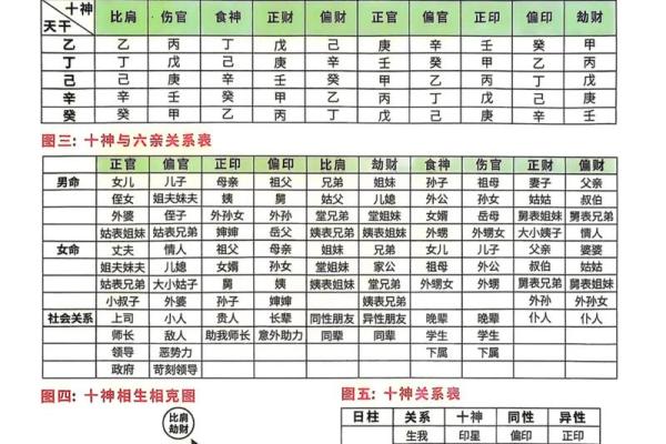 八字十神定位秘诀