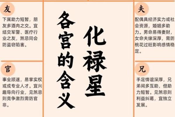 紫微斗数四化口诀,紫微斗数十二宫的角度分析