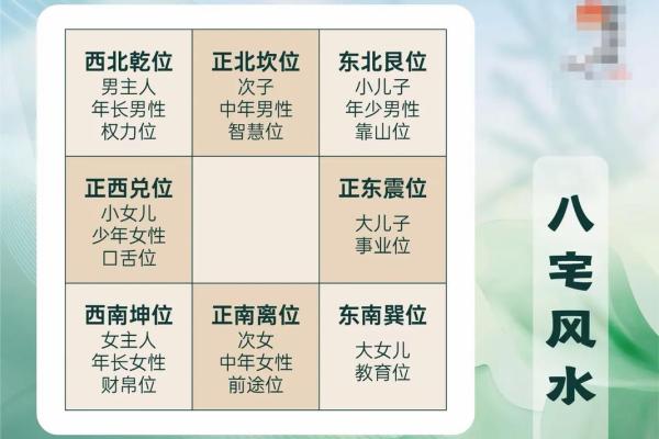 装房子的风水学要注意哪些