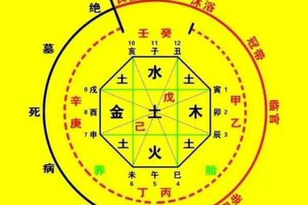 如何知道自己的八字格局