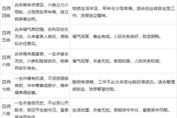 阴历算命生辰八字,农历算命最准的免费网站