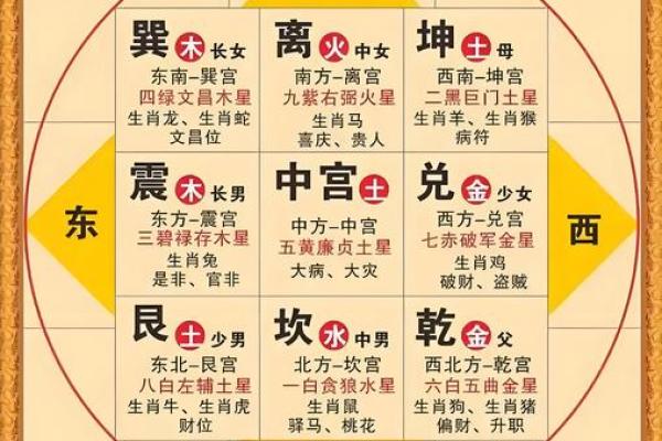 横财风水：女人是男人的财位吗