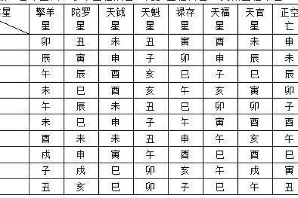 紫薇斗数身主天机