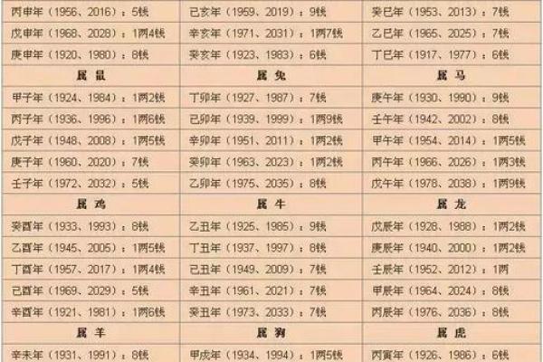 属牛八字算命,八字喜什么怎么算