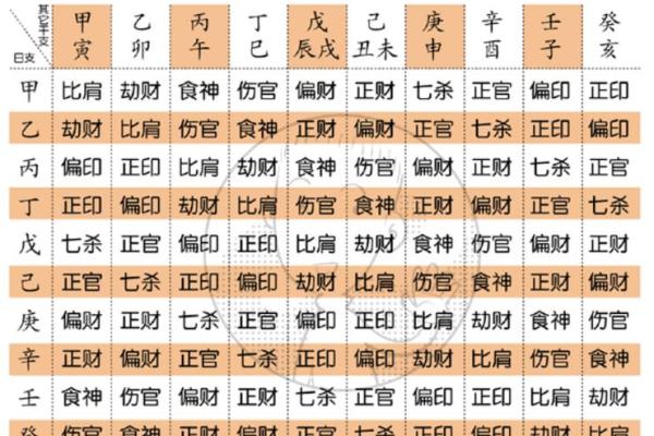 八字吉凶测试评分,生辰八字算命
