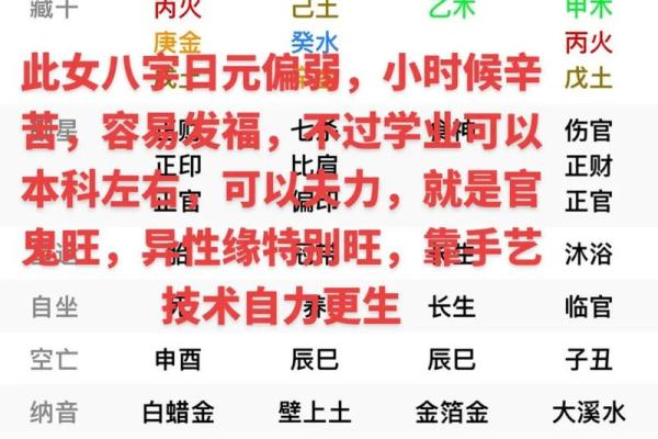 八字中哪个代表子女宫 八字看子女缘何时到