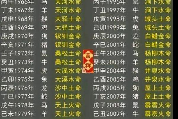 李居明时辰八字算命