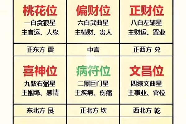 房子风水好友哪些预兆