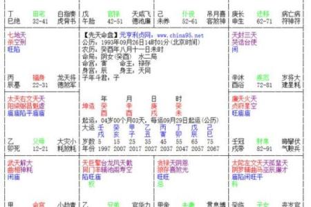 八字看配偶祖籍,八字看配偶姓氏