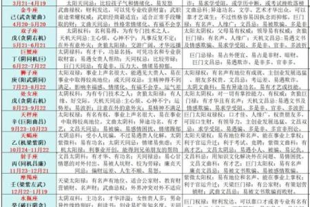 紫薇斗数农历木三局表格图
