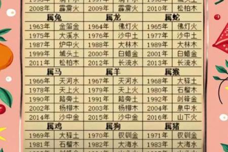 八字弱的人