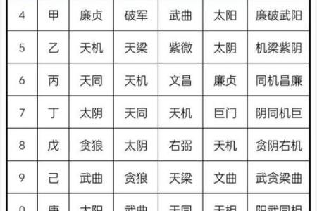 从八字测夫妻关系好不好 怎么看感情运势
