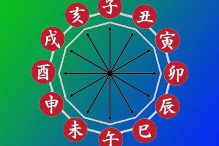 八字排盘易安居