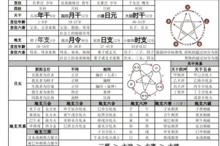 四柱八字与遗传基因的关系