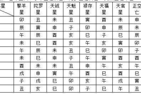 紫薇斗数身主天机
