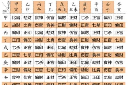 八字吉凶测试评分,生辰八字算命
