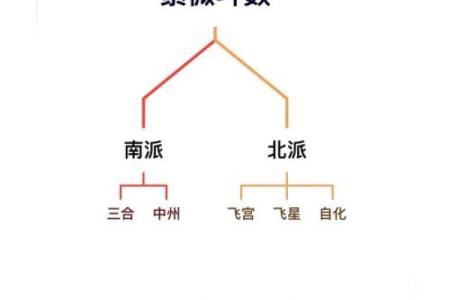 紫微斗数四煞星与六煞星的区别  紫微斗数煞星有哪些