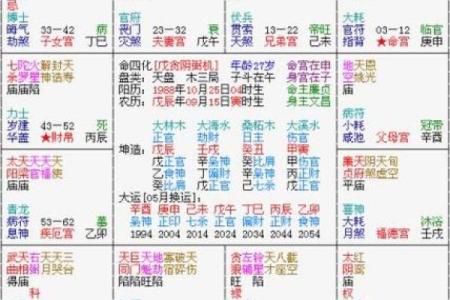 紫微斗数：天使面孔魔鬼身材之命宫特点