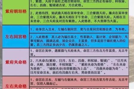 紫薇斗数格局怎么看