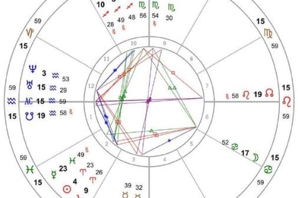 免费星盘在线测算 免费个人星盘在线星盘