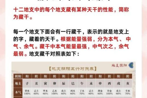 怎么读八字