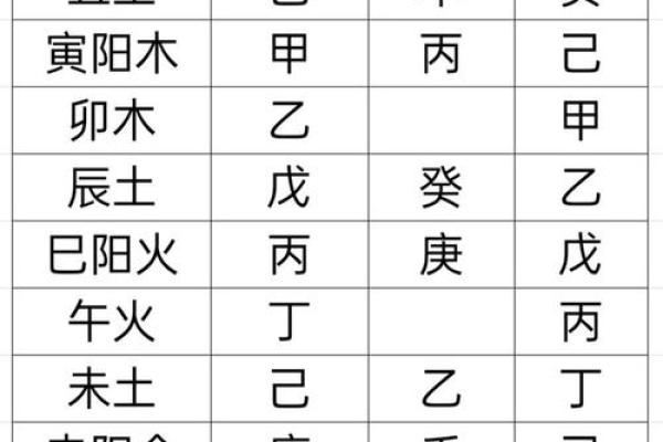 八字通根是什么意思 八字通根是啥意思