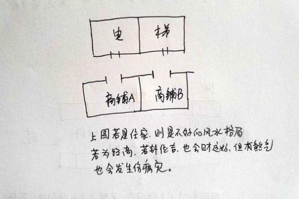 商铺风水如何布置？记住这10条
