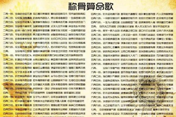 称骨算命表白话文男命