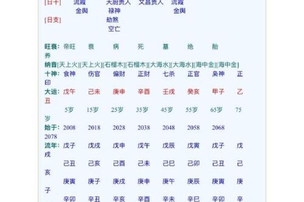 八字与身体