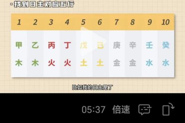 八字排盘：千年智慧的现代传承与发展