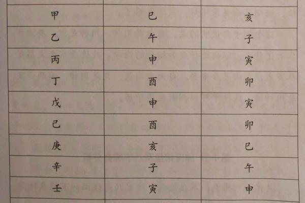 男命八字无官