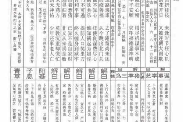 抽签解签佛祖灵签大全
