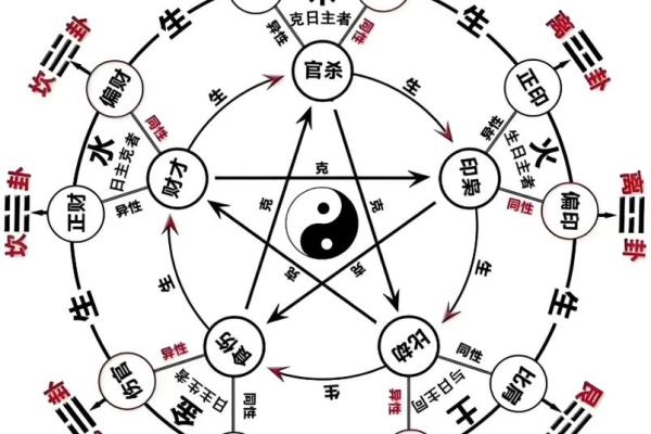 股票与八字