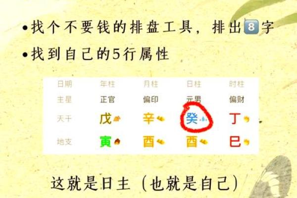 八字命理：怎么看自己命硬不硬