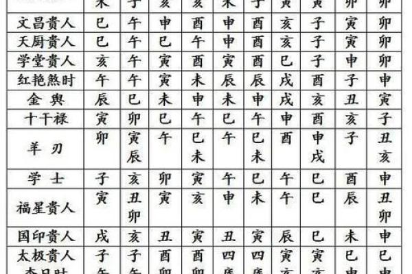 八字看配偶出现时间,日柱看正缘出现时间