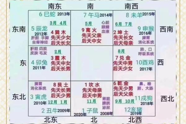 风水：房屋缺角，对家人身心康健，财运都有影响！