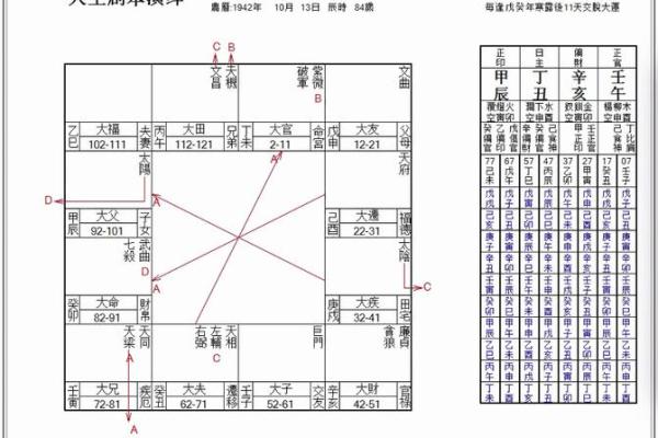 紫微斗数之四化论断法详释:生年干四化表象 紫微斗数之四化论断法详释:生年干四化表象