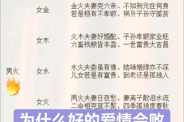 八字配偶长相
