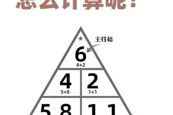 算命怎