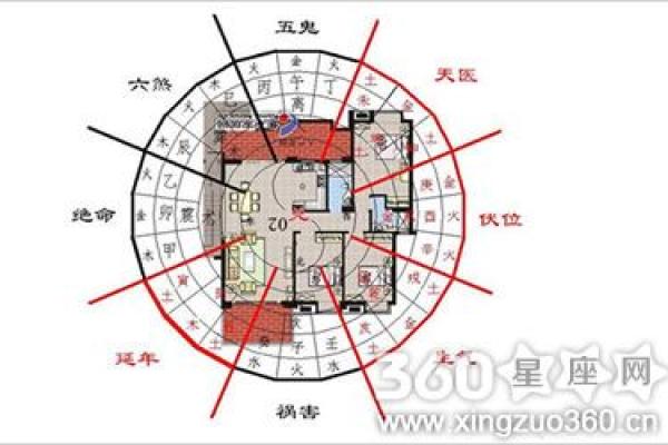 农村建房子风水禁忌正方形