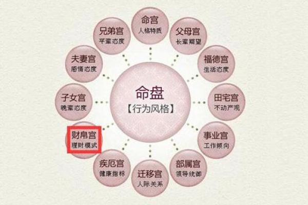 紫微斗数诸星落诸宫之:紫微星财帛宫详解 紫微斗数诸星落诸宫之:紫微星财帛宫详解