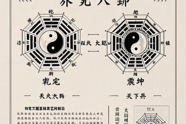 记住居家风水八卦的核心