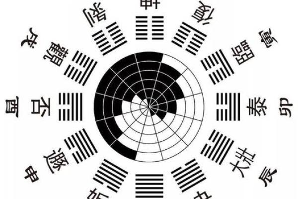 记住居家风水八卦的核心